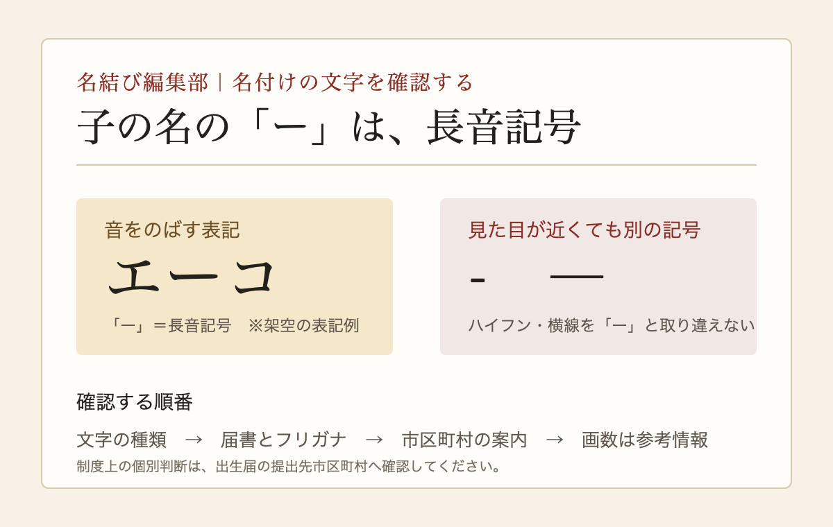 子の名に使う長音記号「ー」と、一般的なハイフンを区別して示した名結び編集部制作の説明図。架空例「エーコ」を添えている
